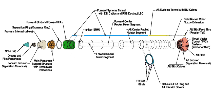 Space_Shuttle_SRB_diagram.png