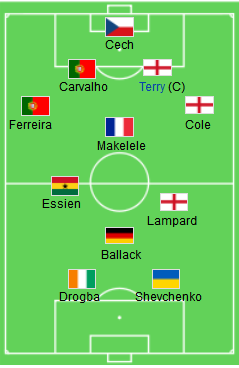 Chelsea2006-2007.PNG