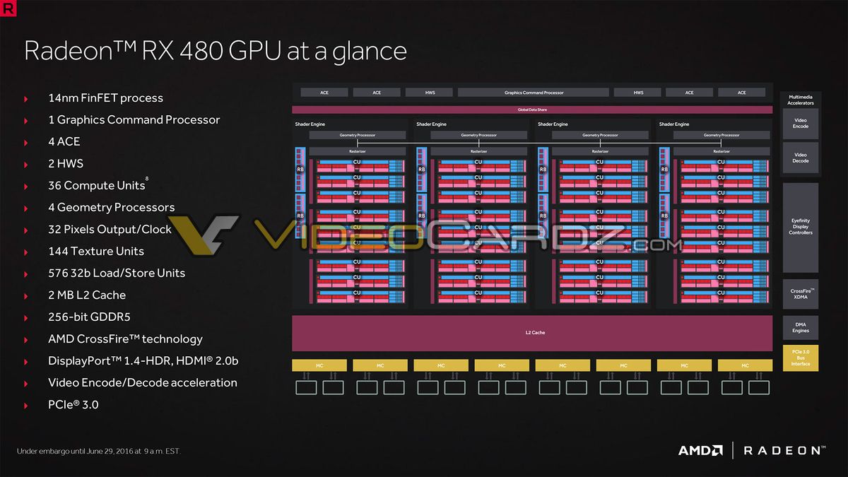 AMD-Radeon-RX-480-Polaris-10_GCN-4.0-Block-Diagram.jpg