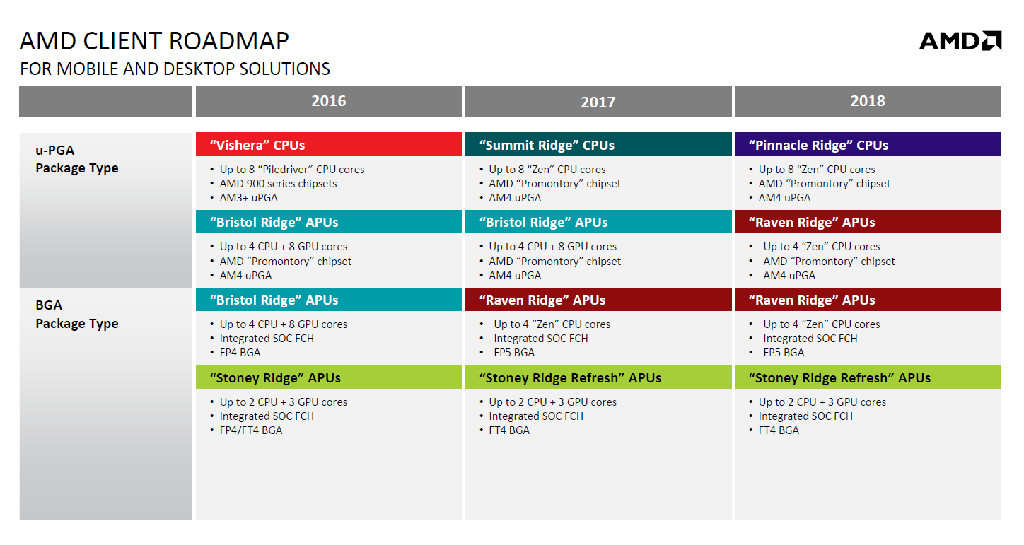 AMD-Pinnacle-Ridge-and-AMD-Raven-Ridge-APUs.png