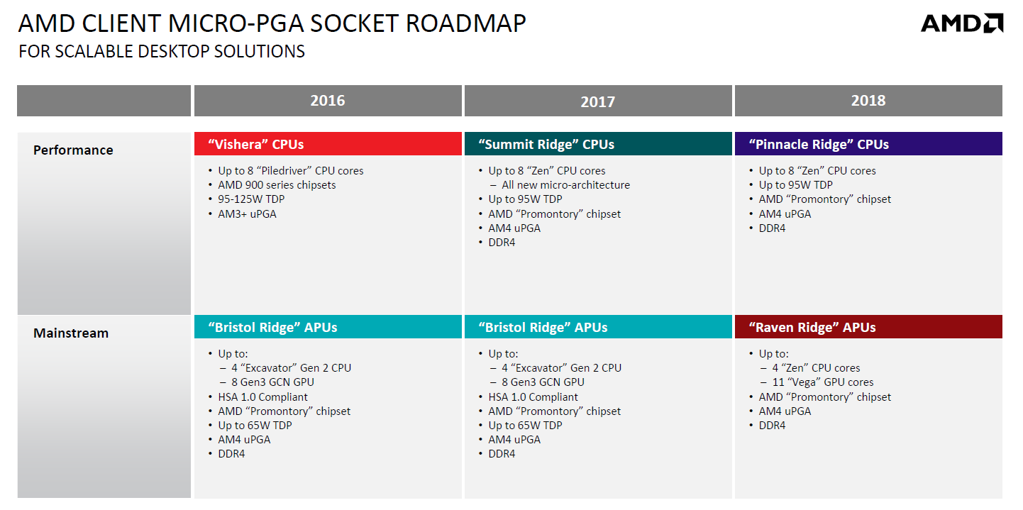 AMD-Raven-Ridge-APU-Specs-and-AMD-Pinnacle-Ridge-CPU-Specs.png