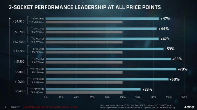 epyc_tech_day_first_session_for_press_and_analysts_06_19_2017-page-019_575px.jpg