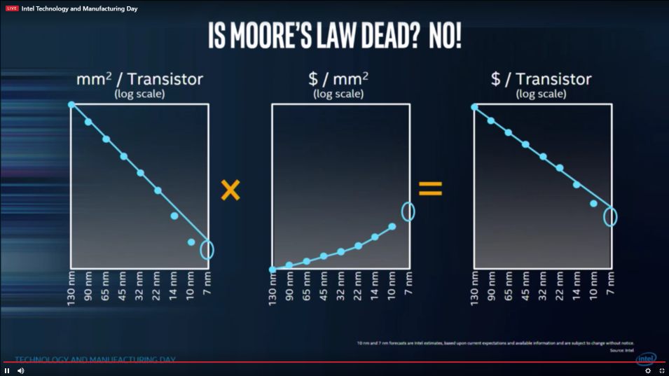 1_-_moore's_law_575px.png