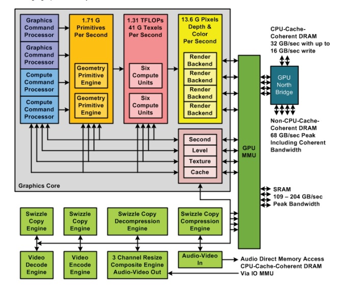 xbox-one-gpu-bus-overview.jpg