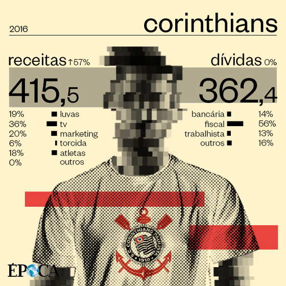 clubes_receitadivida2016-corinthians.png