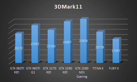 3DMARK11.png