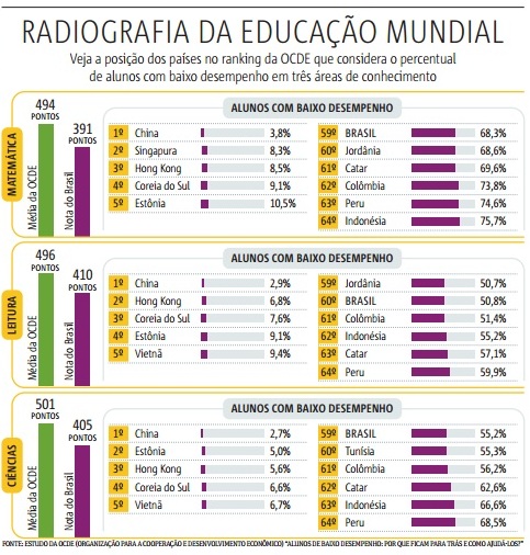 quadro-educa%C3%A7%C3%A3o.jpg