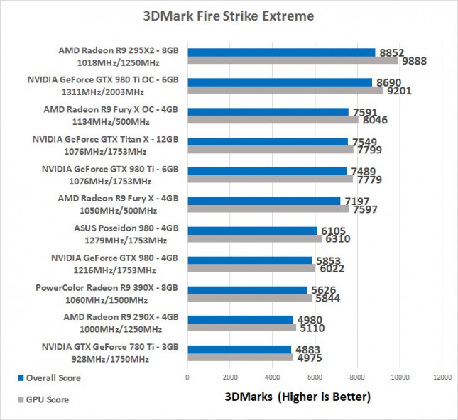 3dmark-extreme1-645x592.jpg