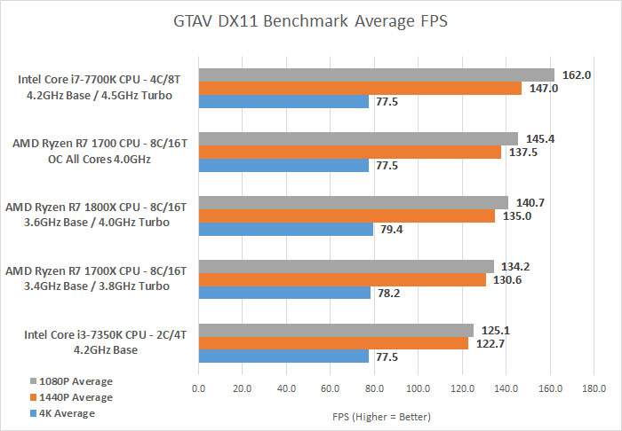 gtav-scaling.jpg