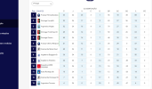 Tópico oficial - 17º CAMPEONATO FUTEBOL DE VIRTUAL FÓRUM OS (eFootball  2024) (PS4 e PS5) - Liga das Nações (FASE 1: Prazo extra até 15/12/2023)