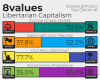 Libertarian-Captalist.png