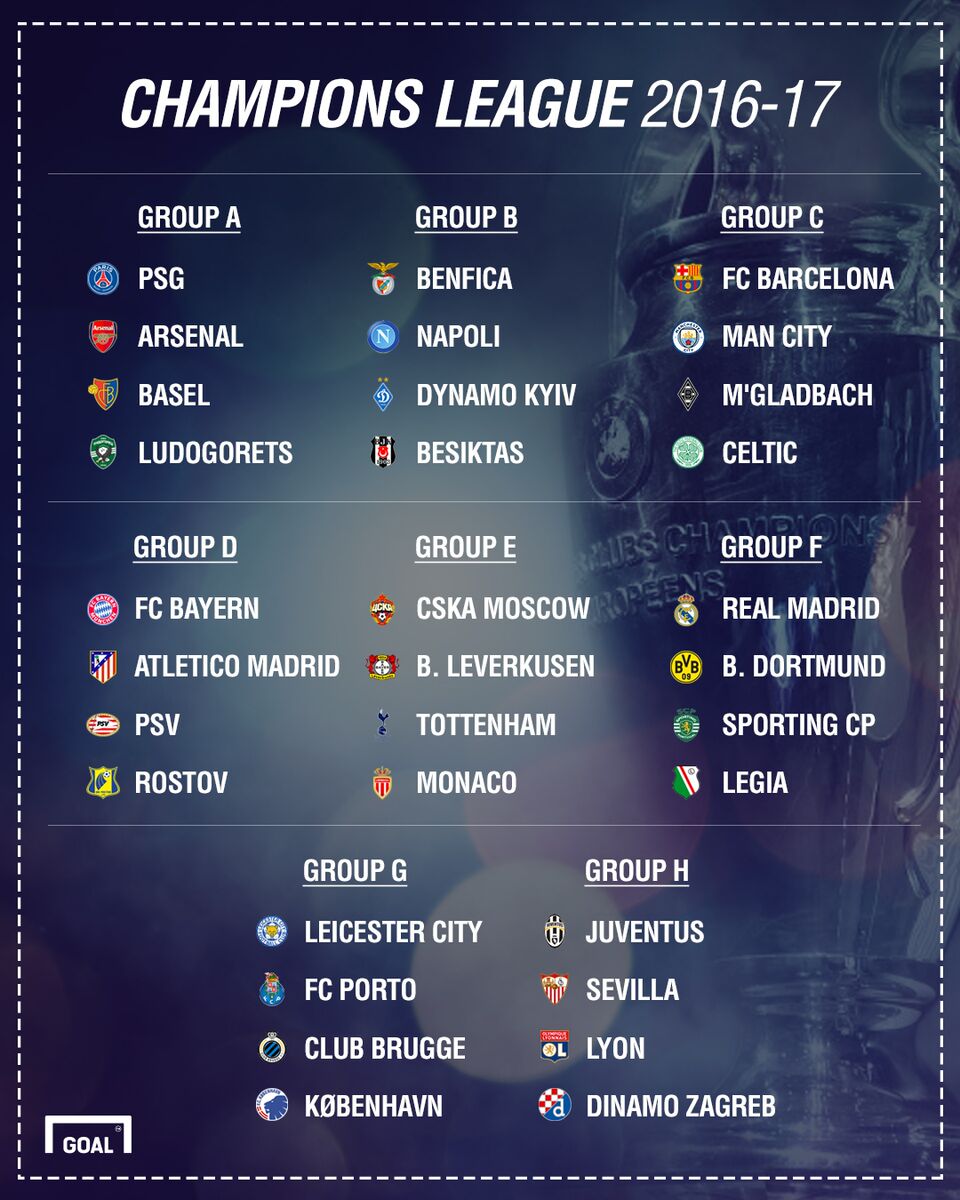 Guia das quartas de final da Champions League 2016/2017