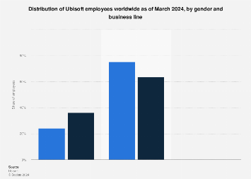 www.statista.com