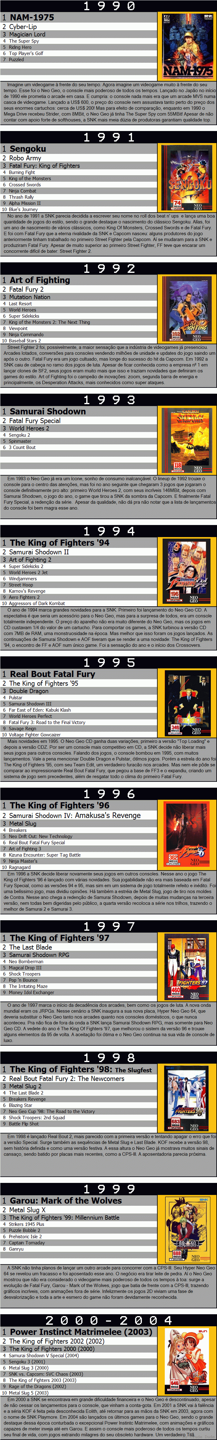 King of Fighters 98 e Metal Slug 3 serão relançados para o