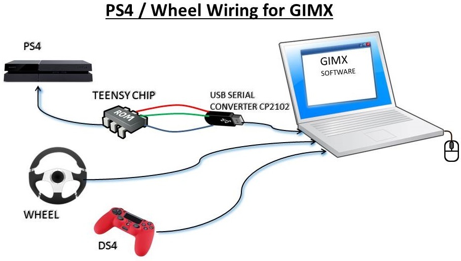 MaxRace F-1 F1 V5 G25 G27 MOMO GT Wheel Controller USB Converter
