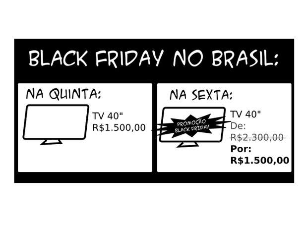 Memes Black Friday no Brasil: veja as reações mais engraçados das