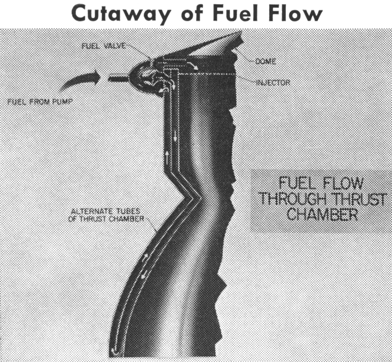 cut-away-of-fuel-flow.jpg