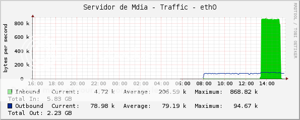 graph_image_zps62606954.png