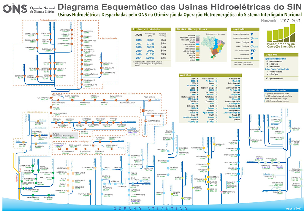 Diagrama_Esquematico_Usinas_Hidroeletricas_SIN_Ago2017.jpg