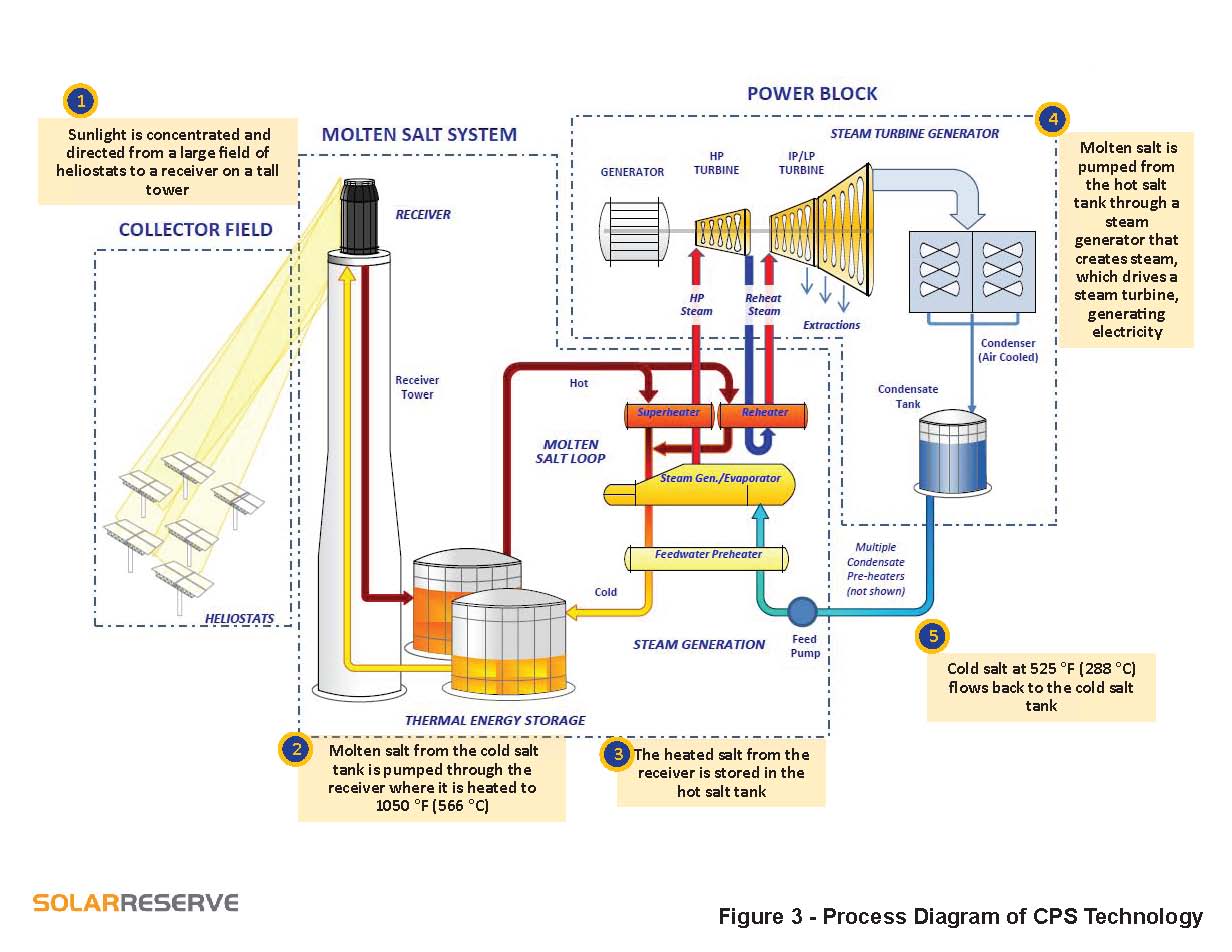 SolarReserve_Diagram.jpg