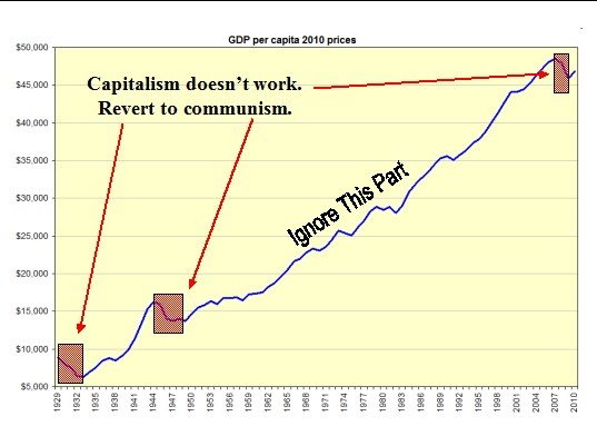 Capitalism-has-failed.jpg
