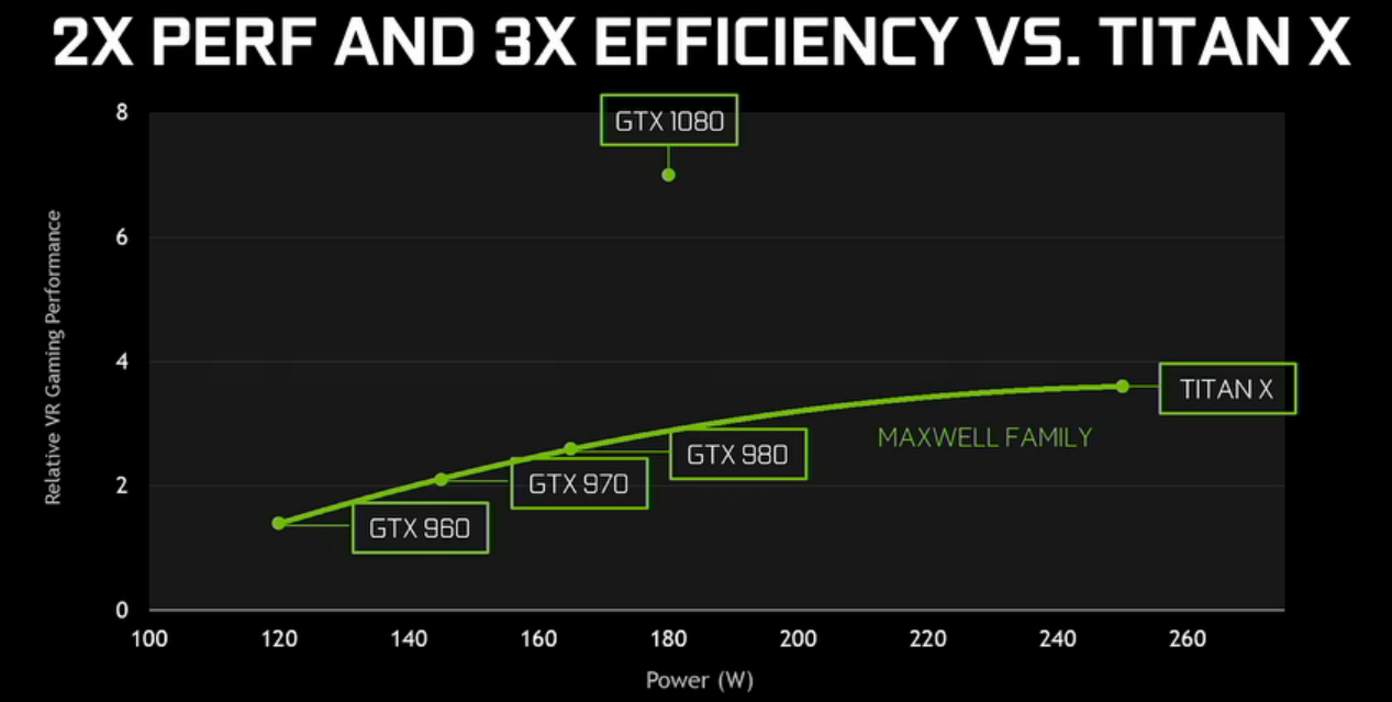 NVIDIA-GeForce-GTX-1080-efficiency.png
