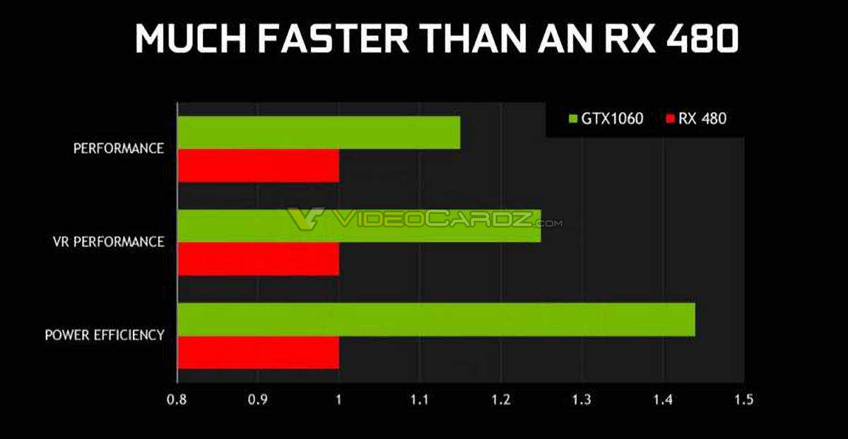 NVIDIA-GeForce-GTX-1060-vs-Radeon-RX-480-performance-1.jpg