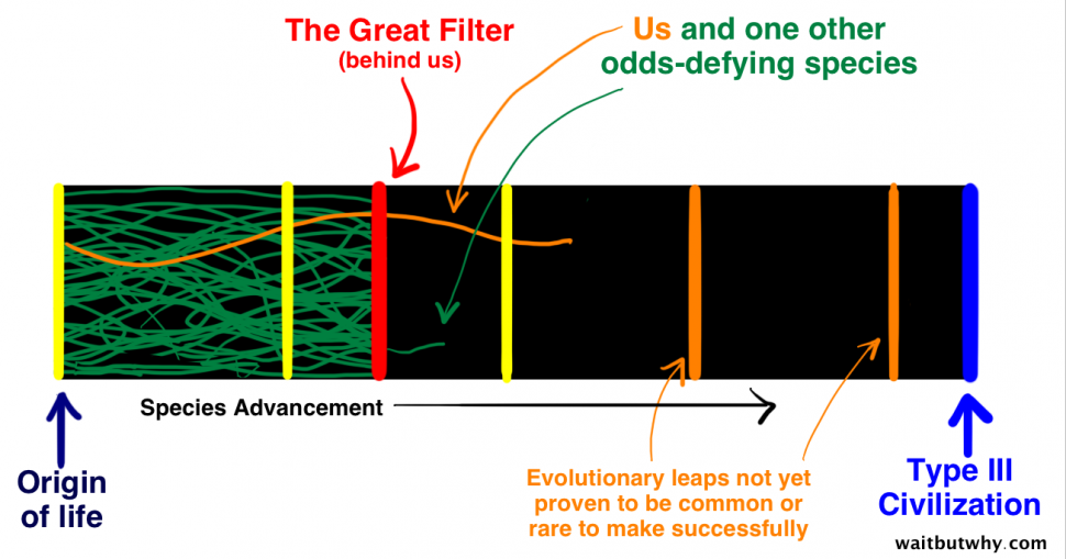 The-Fermi-Paradox-6-970x509.png