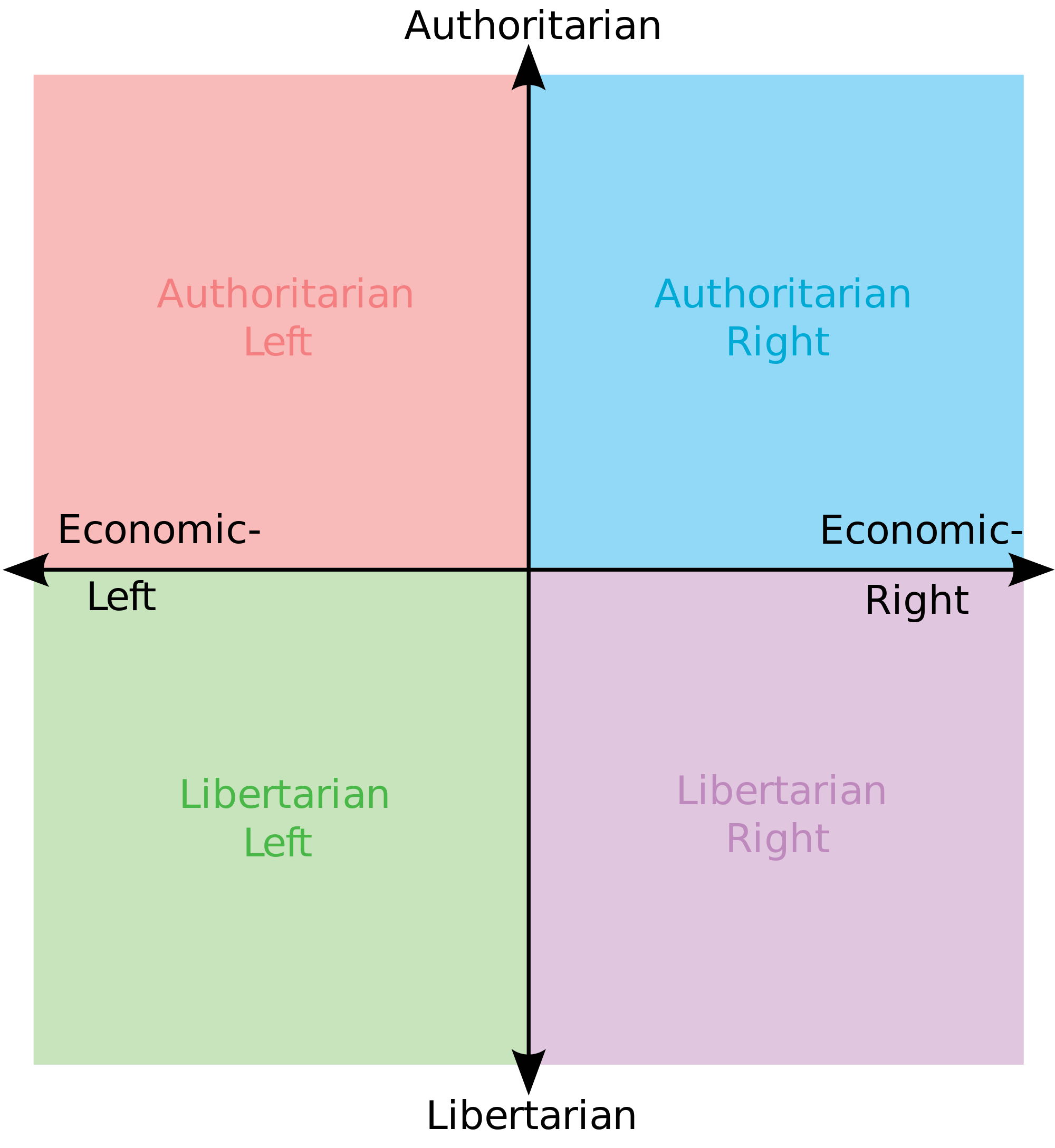 Political_chart.svg.png