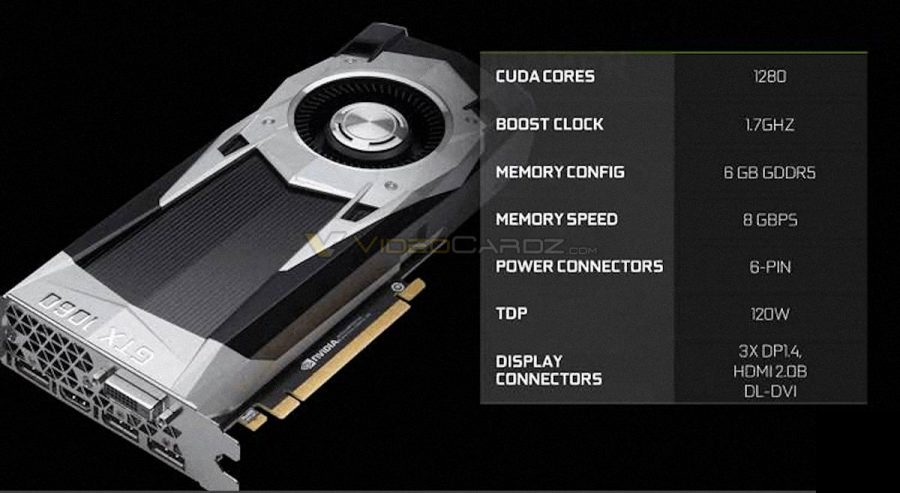 NVIDIA-GeForce-GTX-1060-Specifications-FInal-1-900x493.jpg