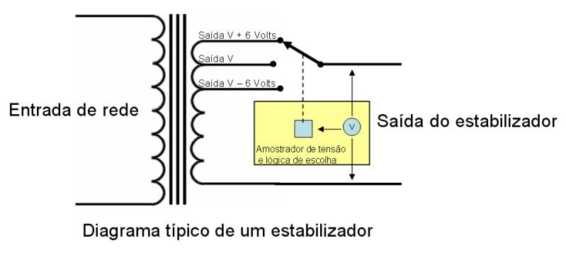 Diagramasimplificadodoestabilizador.jpg