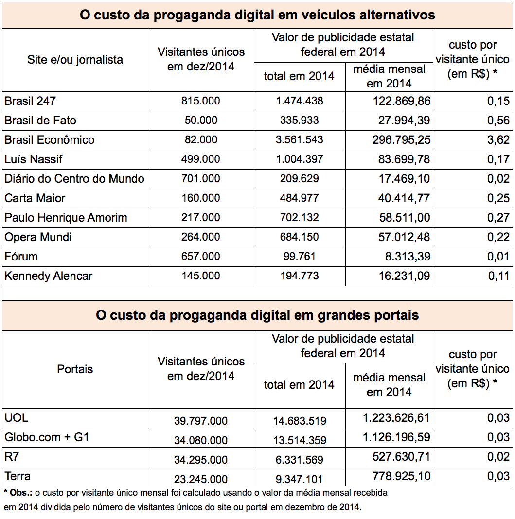 01-Tabela-custos-alternativos-02jul2015.jpg