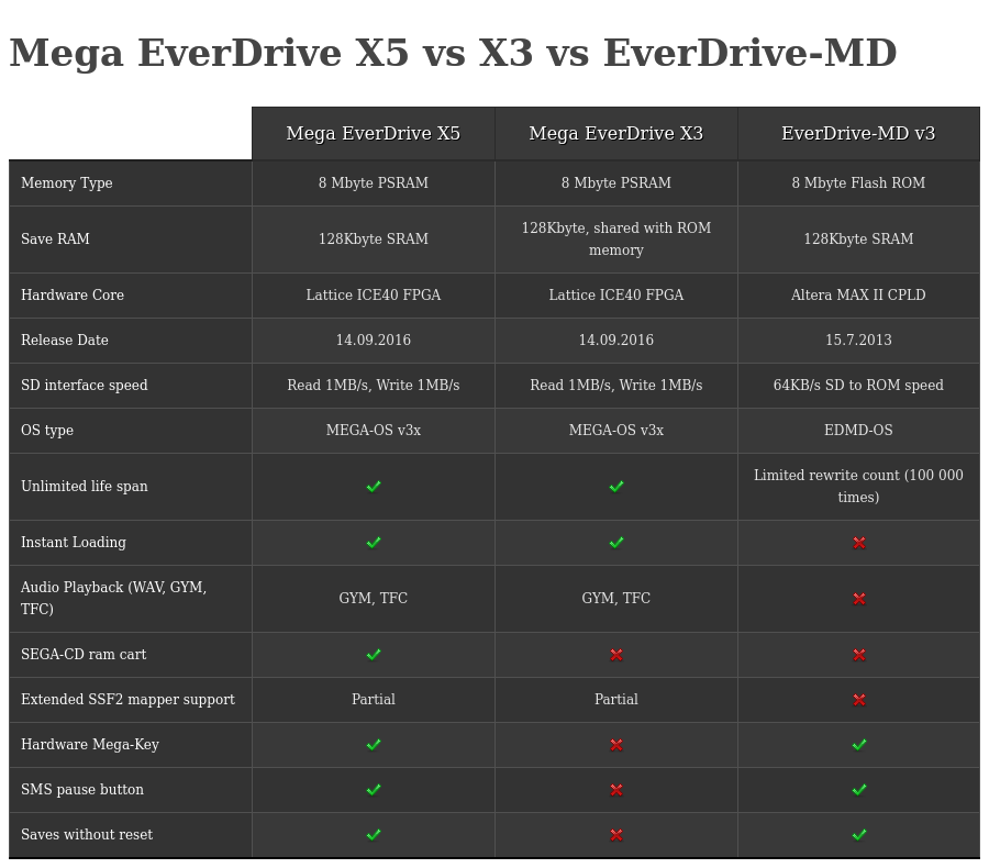 x5-vs-x3-vs-edmd.png