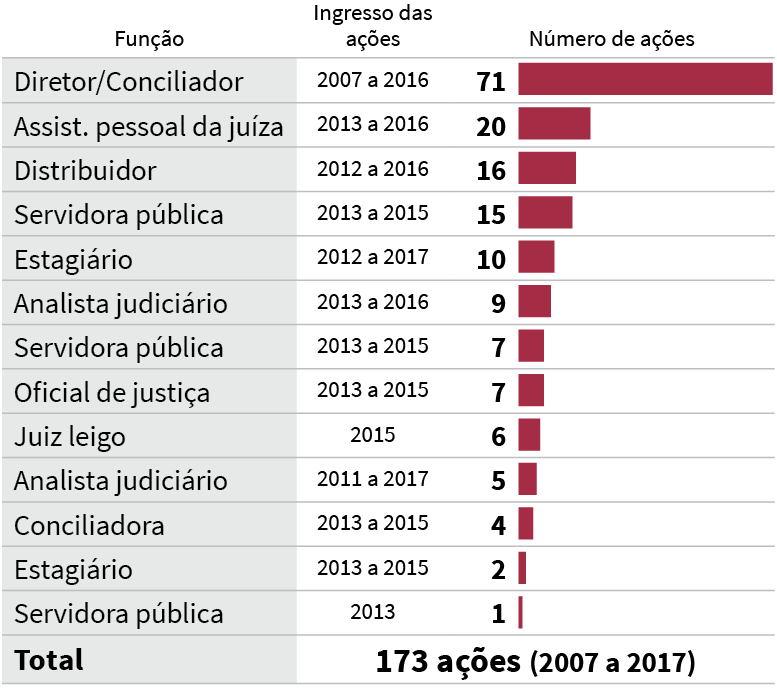 processos-forum-barracao.png