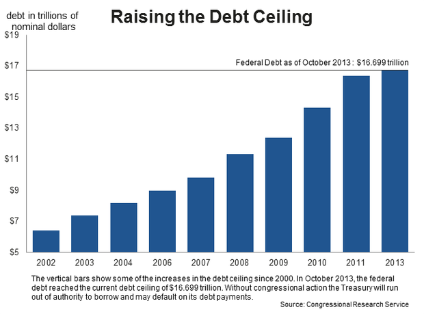 debt-_raising_the_debt_ceiling_big.png