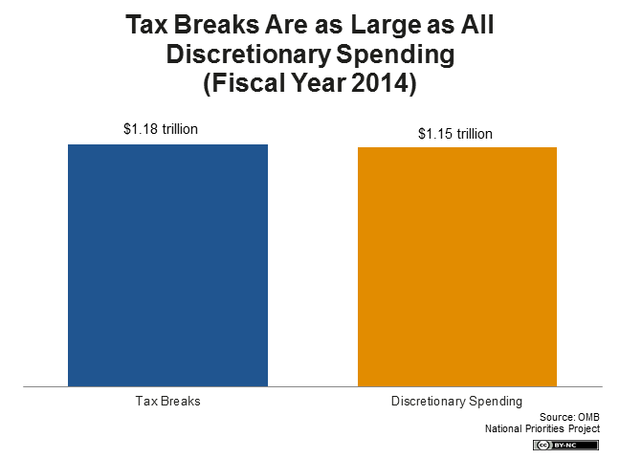 tax_expenditures-_tax_exp_v_discretionary_spending_big.png