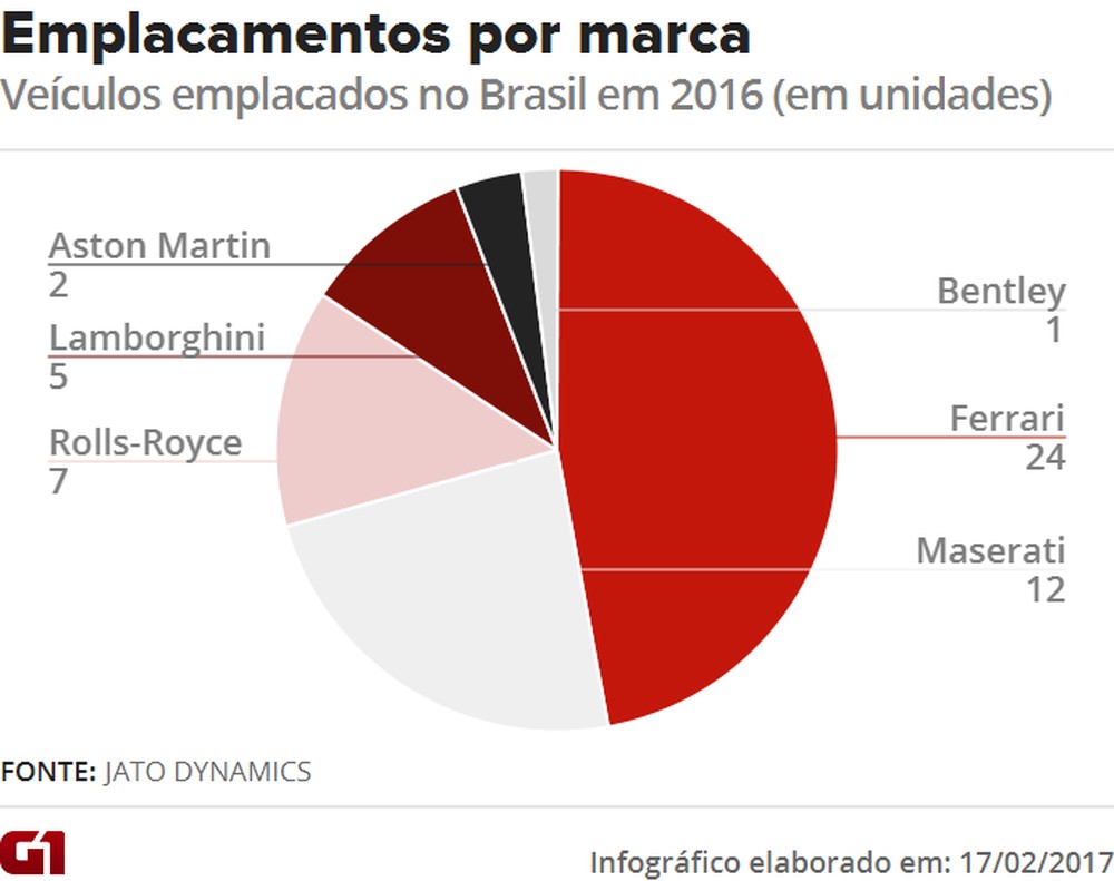 supercarros-marcas.png