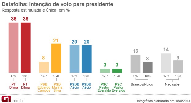 grafico-datafolha-presidente_agosto.jpg