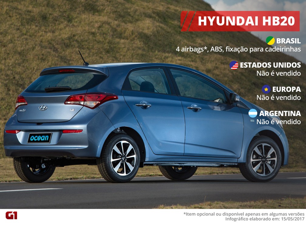 hyundai-hb-20.jpg