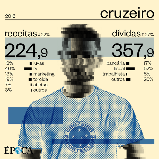 clubes_receitadivida201610_cruzeiro.png