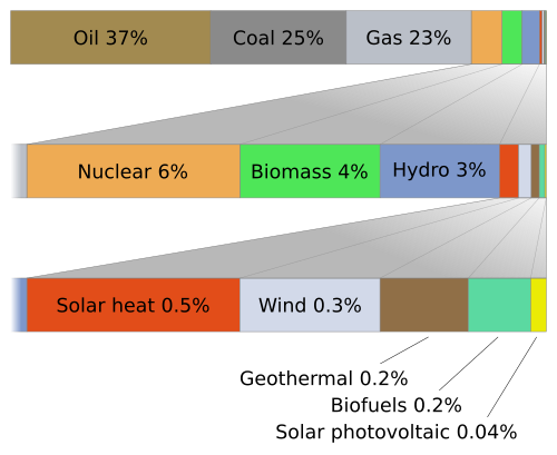 500px-World_energy_usage_width_chart.svg.png