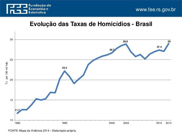 homicidios-brasil.jpg