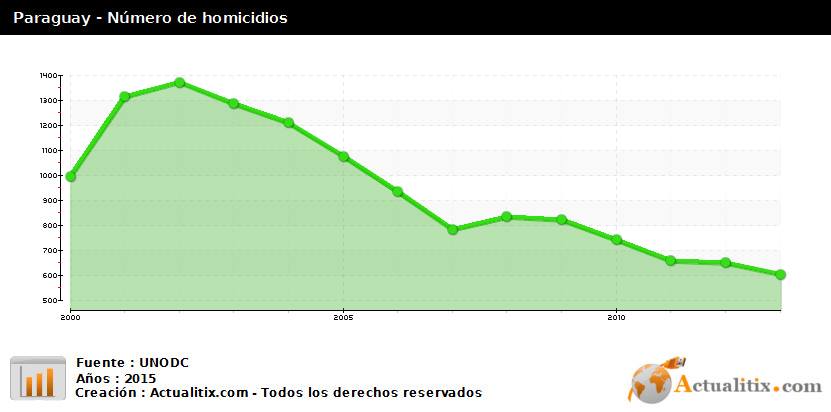 homicidios-paraguai.jpg