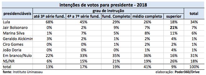 itencaograudeinstrucao.jpg