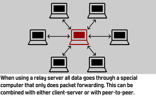 Relay%20server%20-%20Scheme.gif