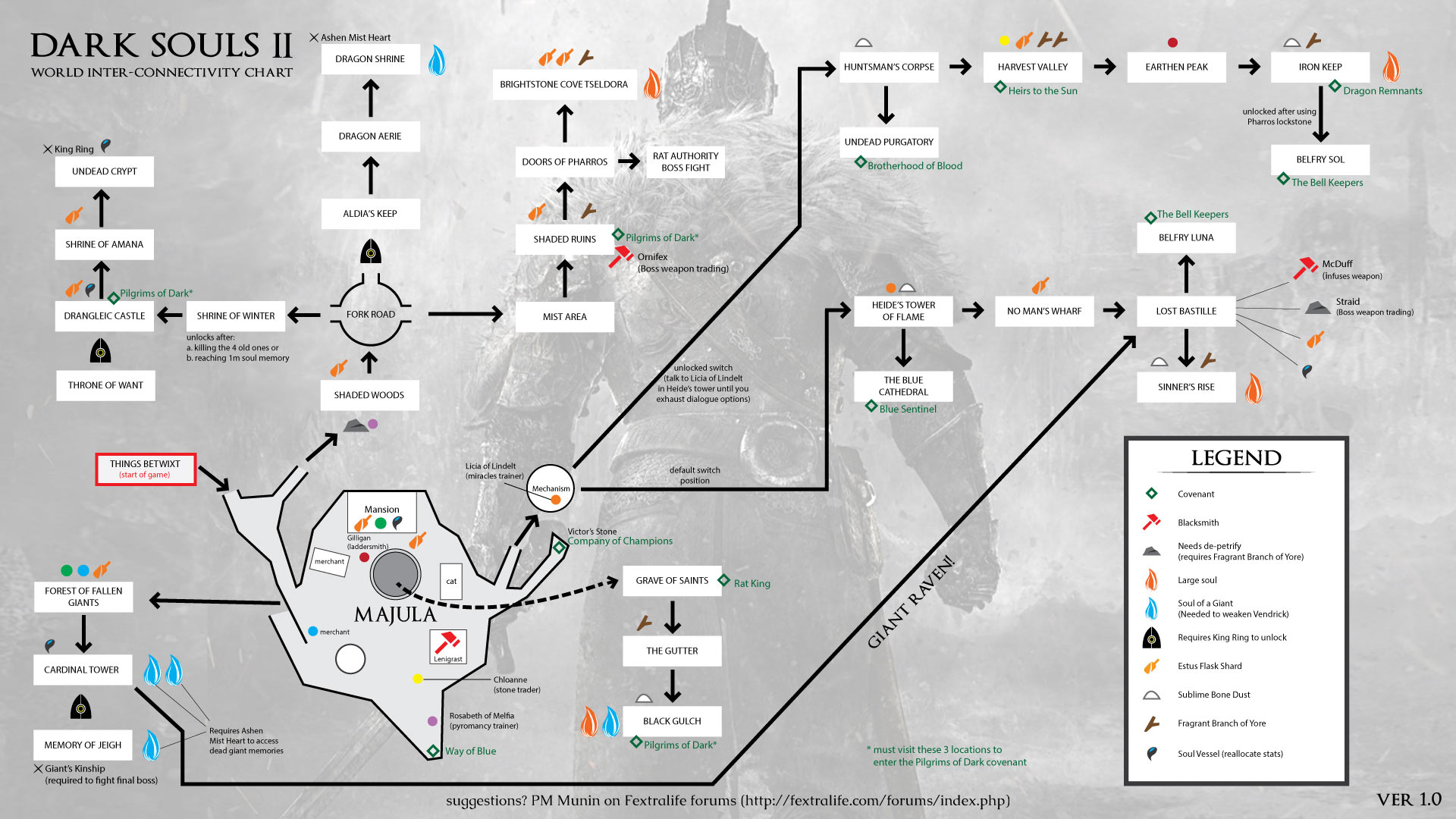 DarkSoulsWorldConnectivityMap1.jpg