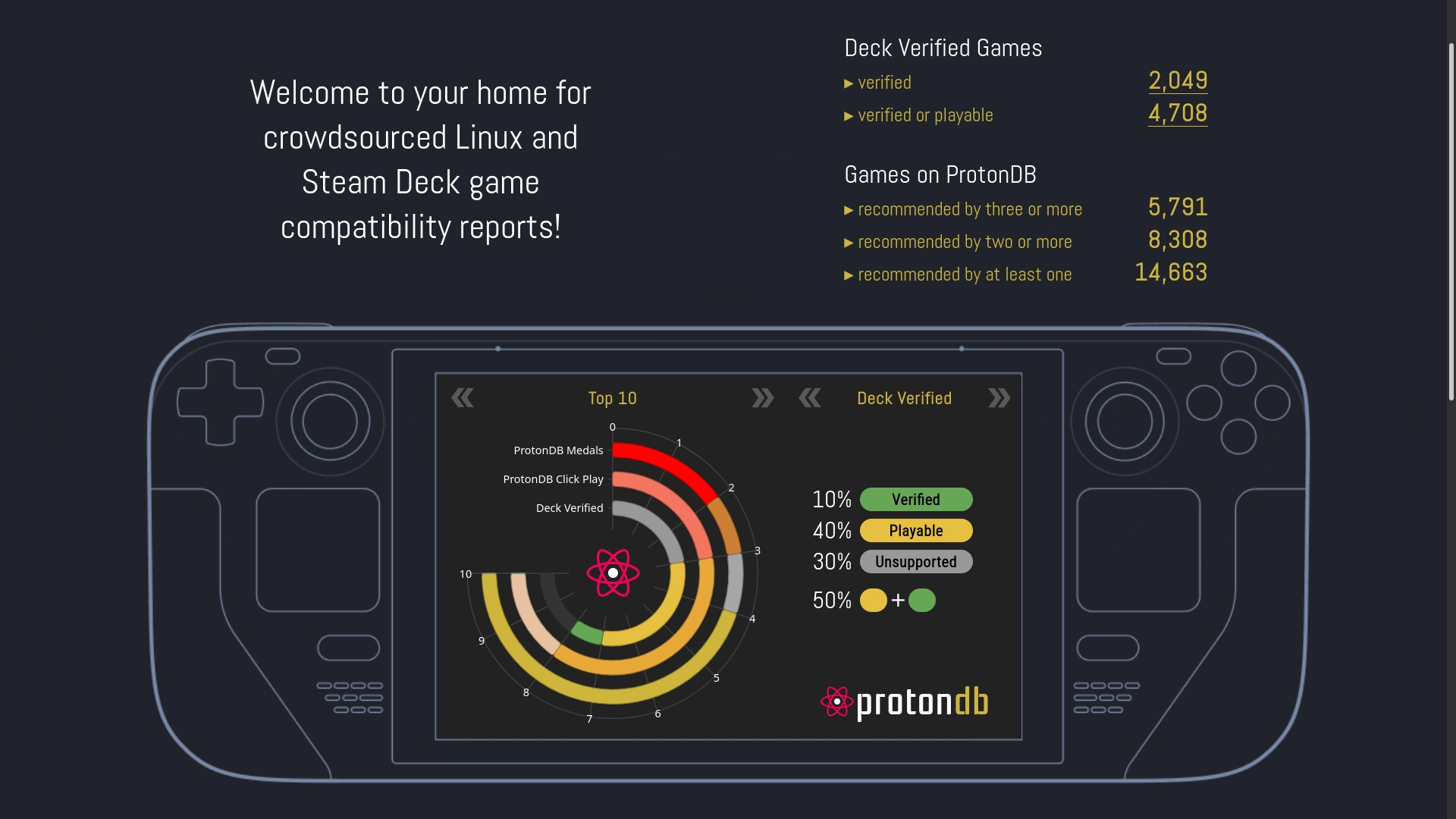 9to5linux.com