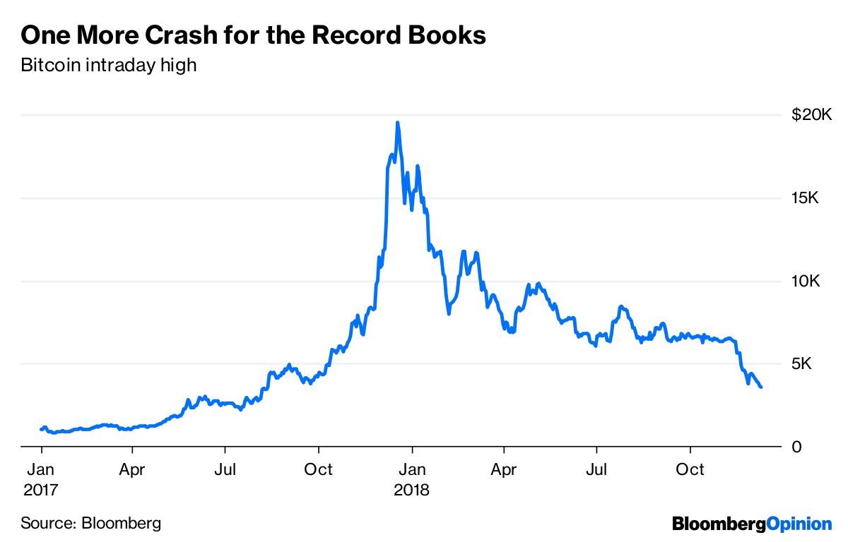 www.bloomberg.com