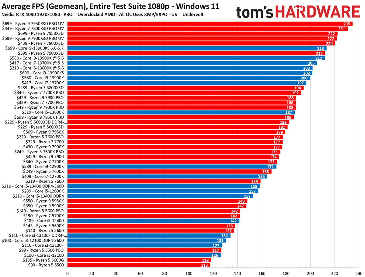 www.tomshardware.com