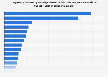 www.statista.com